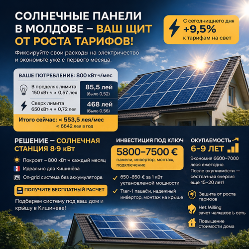 Солнечные панели в Кишинёве под ключ ⭐ Реальные цены 2026 и расчёт окупаемости
